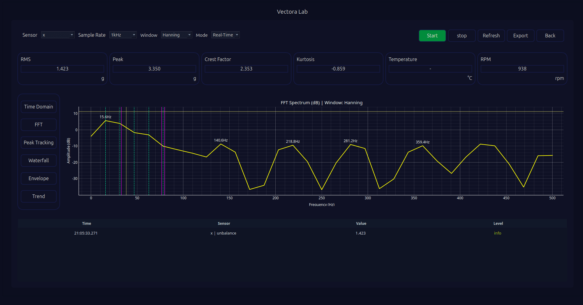FFT spectrum analysis in VectoraLab